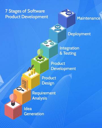 Full-Cycle Product Development