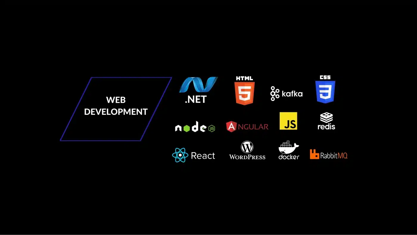 Comparison of popular tech stacks for startups, including MERN, MEAN, LAMP, JAMstack, React Native, Flutter, Xamarin, and cloud solutions like AWS, Azure, and Firebase.